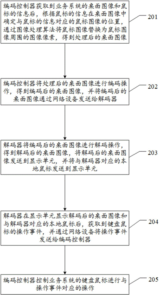 一種降低坐席管理系統(tǒng)成本的方法及系統(tǒng)與流程