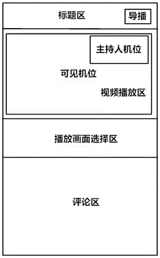 一种设置多机位视频直播模式的方法与流程