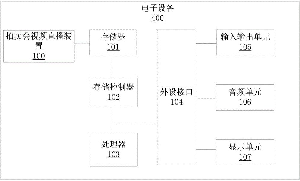 拍賣會(huì)視頻直播方法、裝置及系統(tǒng)與流程