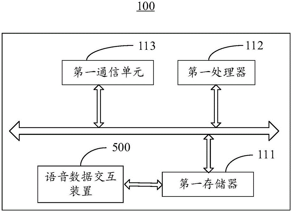 語音數(shù)據(jù)交互方法、裝置及文件服務(wù)器與流程