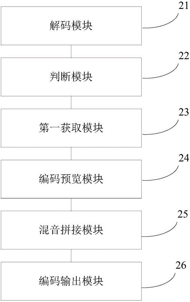 多媒體信息處理方法、裝置和電子設(shè)備與流程