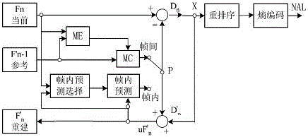 一種高采樣率RGB視頻數(shù)據(jù)無(wú)損壓縮方法與流程