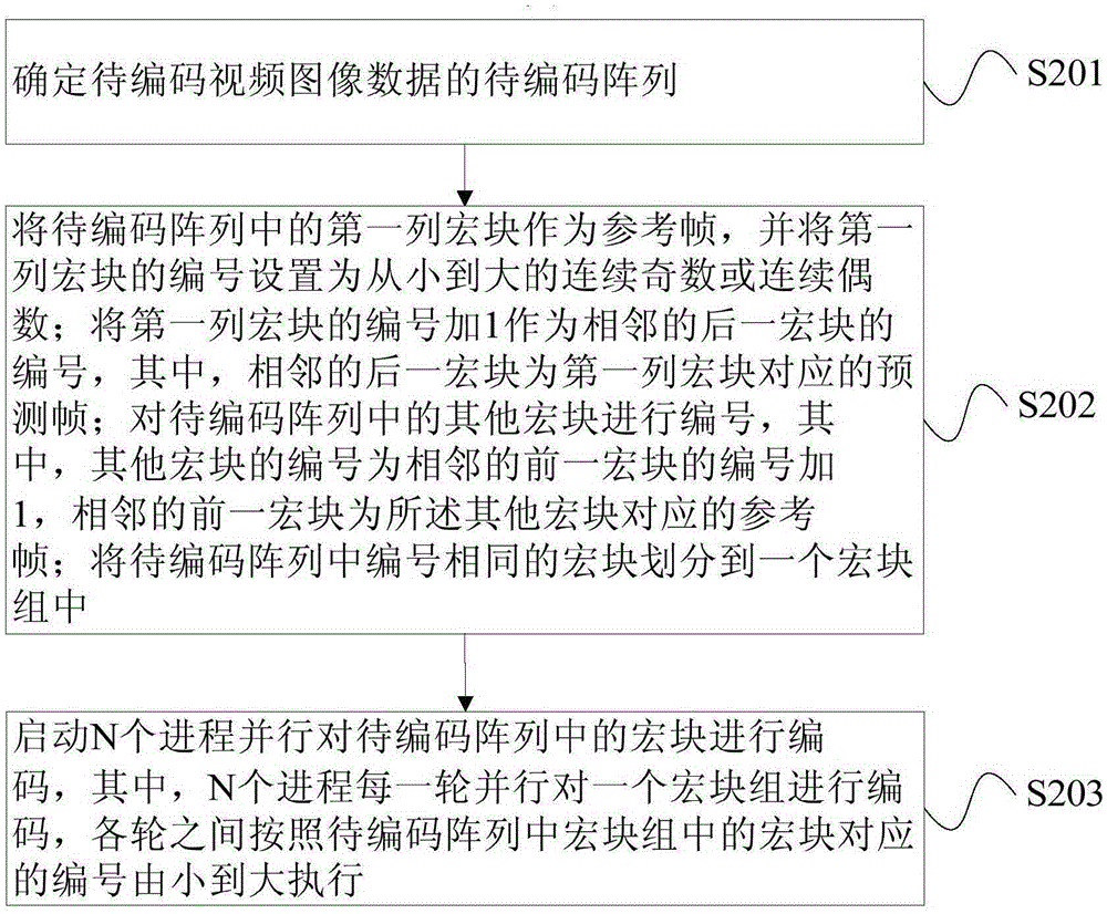 视频编码方法和视频编码器与流程