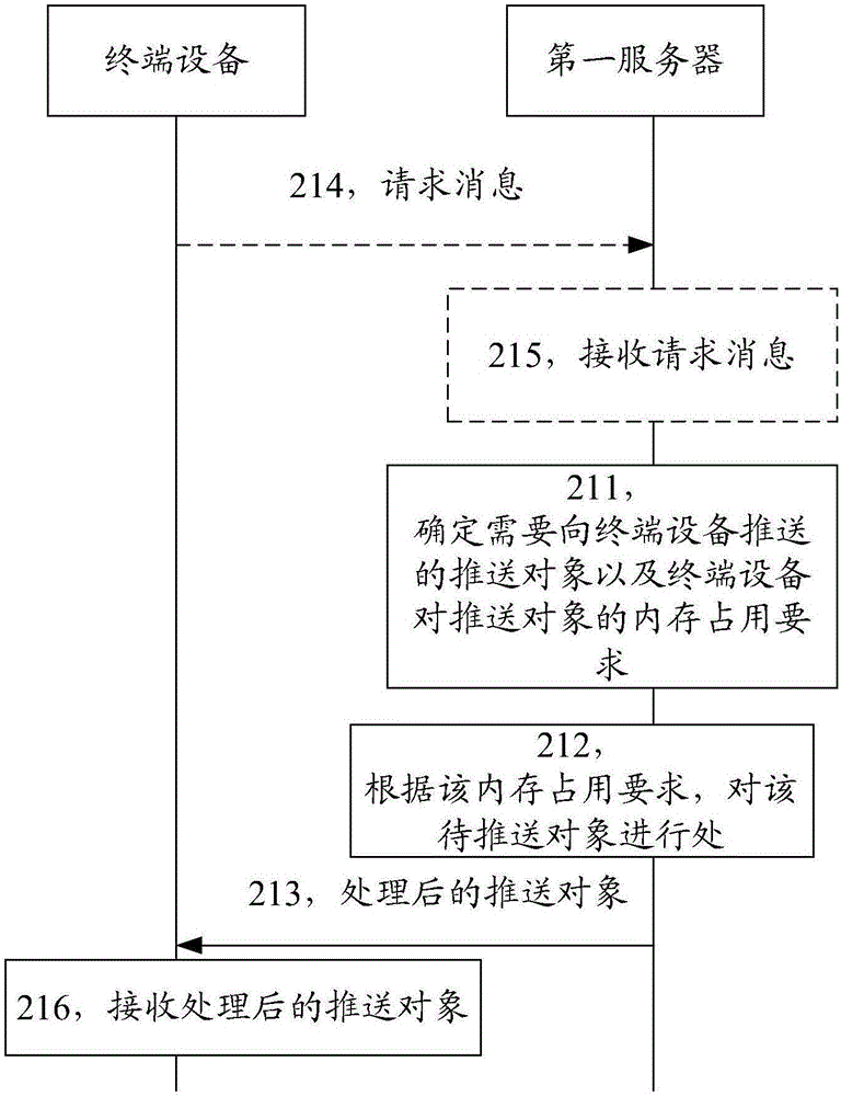 用于推送的方法、服务器和终端设备与流程