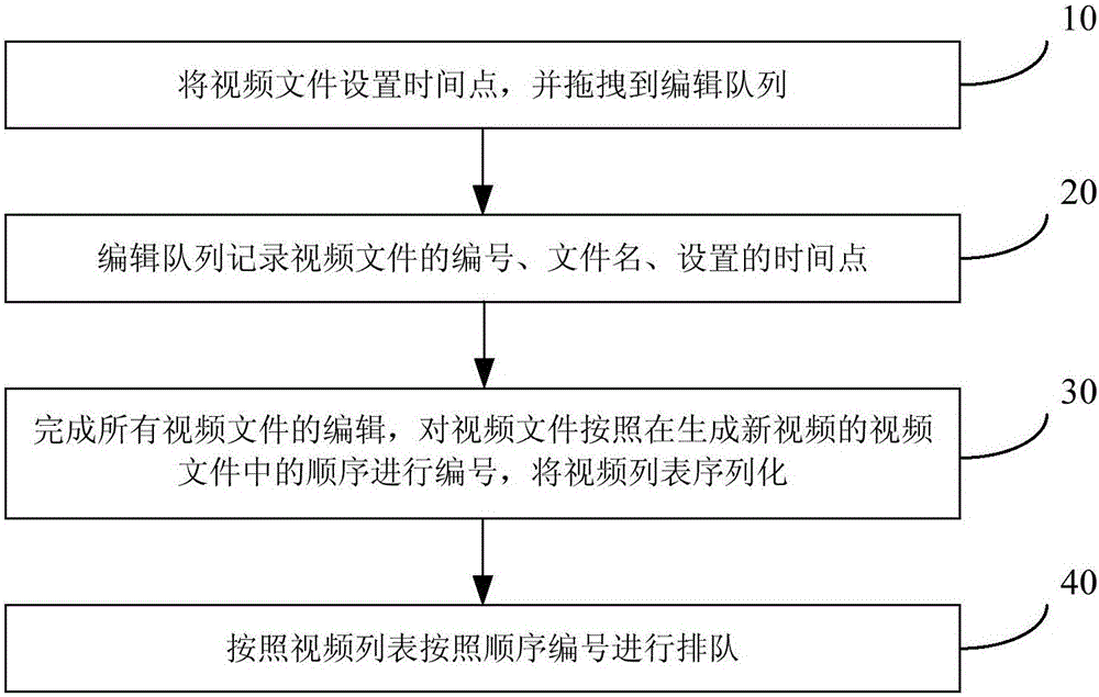 基于web端的在線快速編輯視頻的方法和系統(tǒng)與流程