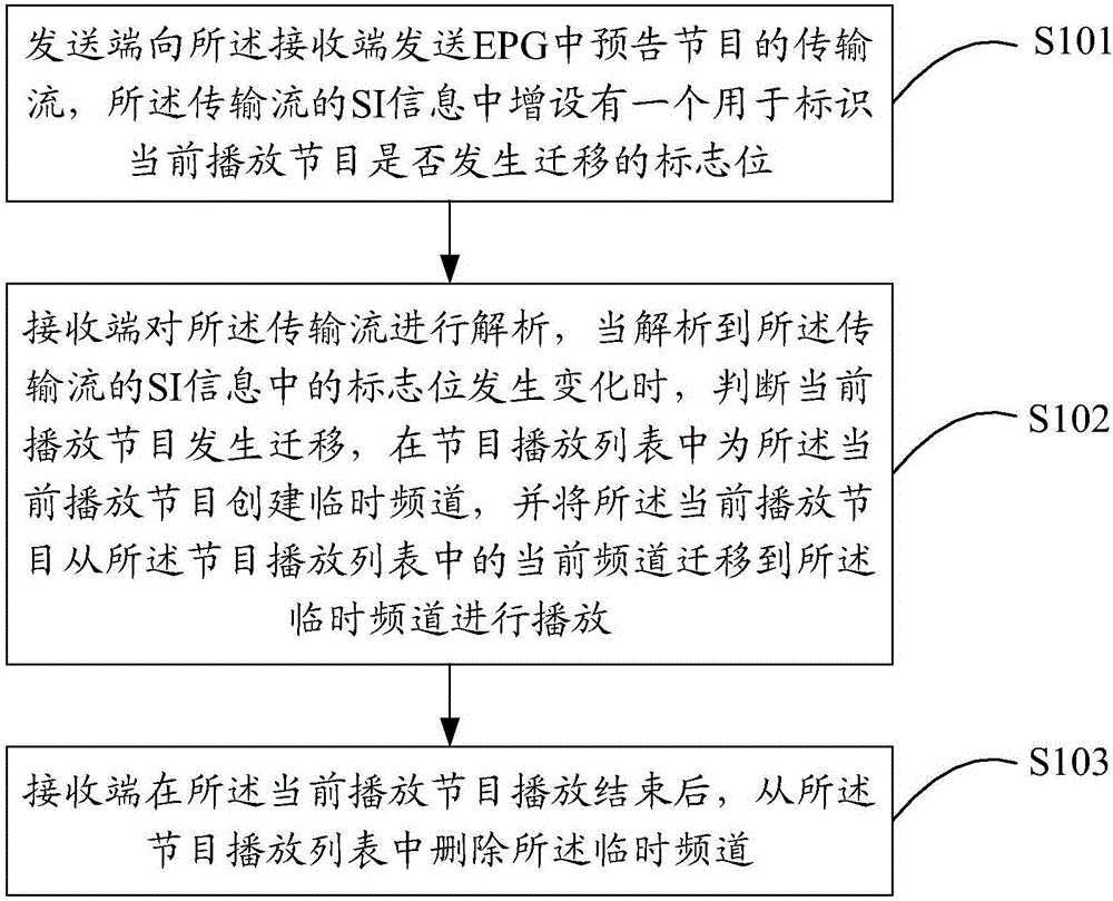 預(yù)告節(jié)目播放方法及系統(tǒng)與流程