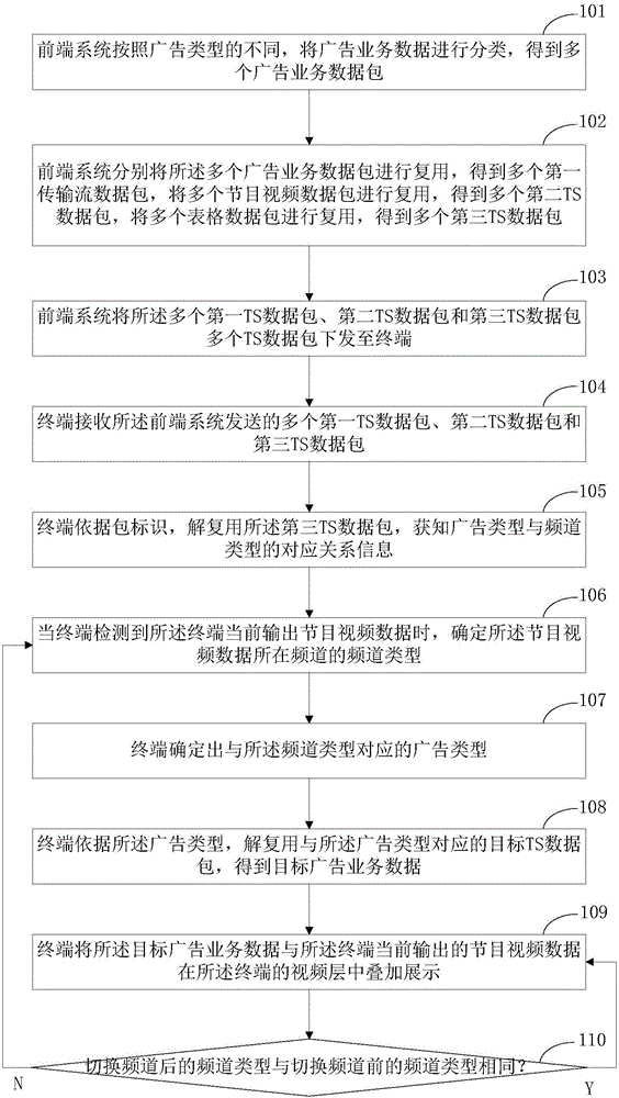 一種廣告內(nèi)容展示方法和系統(tǒng)與流程