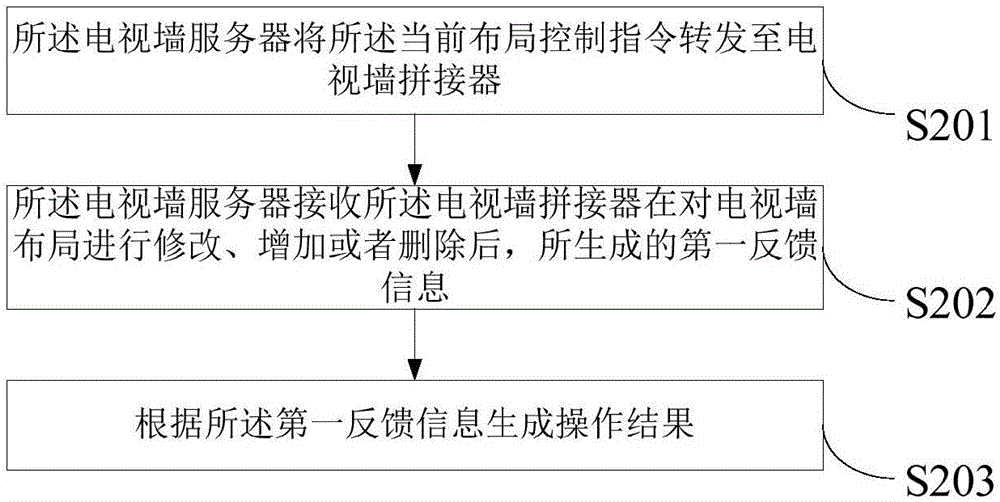 一种多客户端同步的电视墙管理方法、装置以及系统与流程