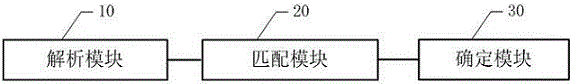 一種智能電視用戶行為數(shù)據(jù)別名合并的方法及系統(tǒng)與流程