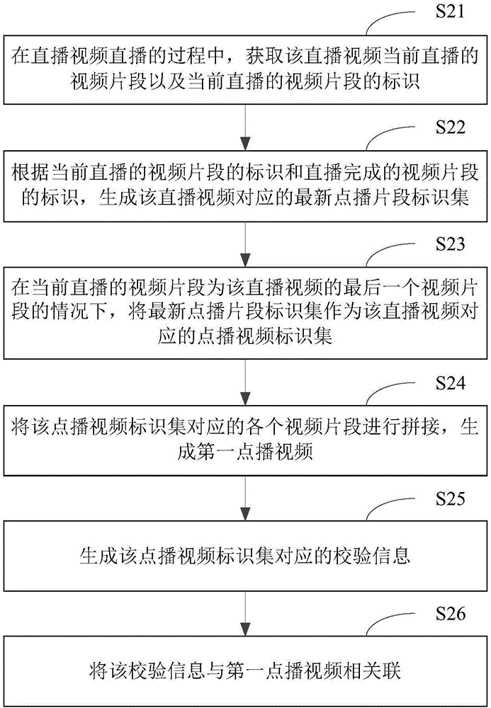 視頻生成方法及裝置與流程