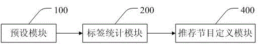 一种电视节目推荐方法及系统与流程