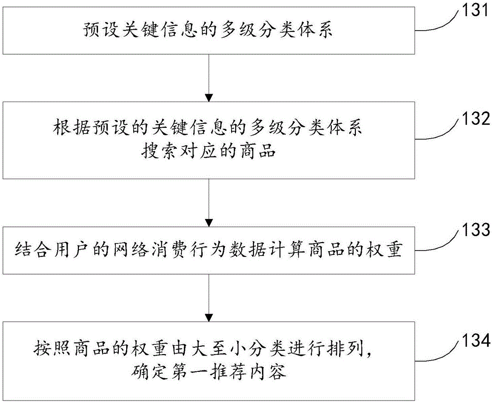 视频播放中呈现商品信息的方法及装置与流程