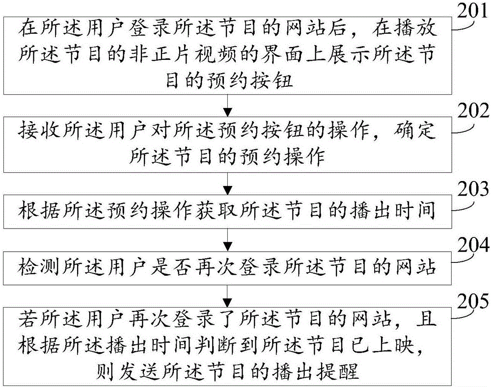 一種節(jié)目預(yù)約提醒方法、裝置及電子設(shè)備與流程