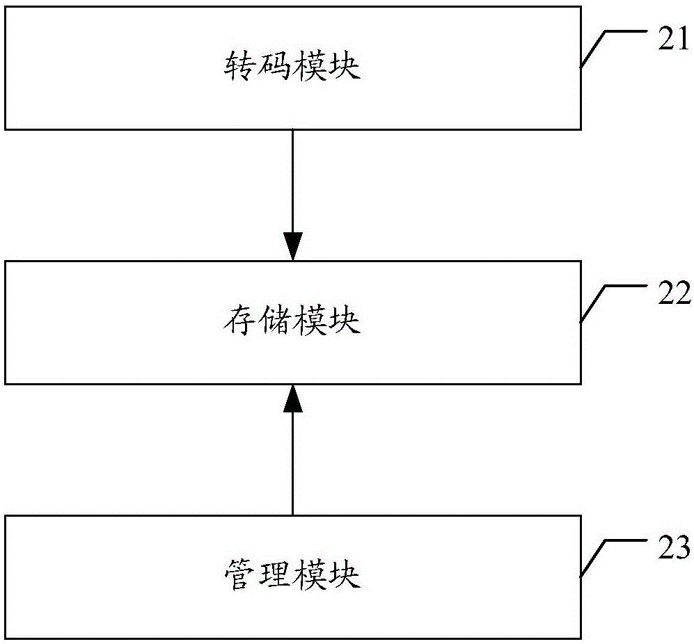 一種視頻處理方法和裝置與流程