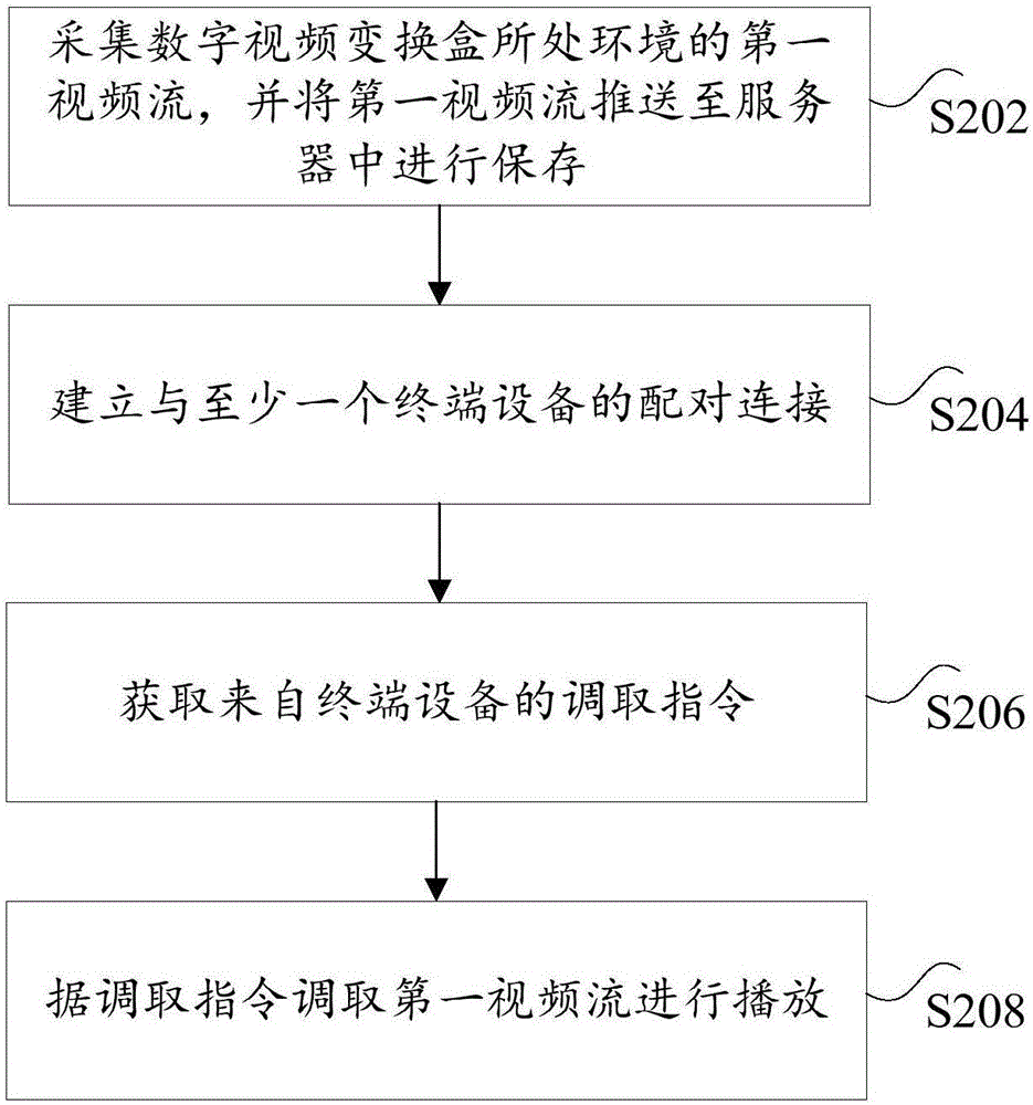 視頻播放方法及其系統(tǒng)與流程