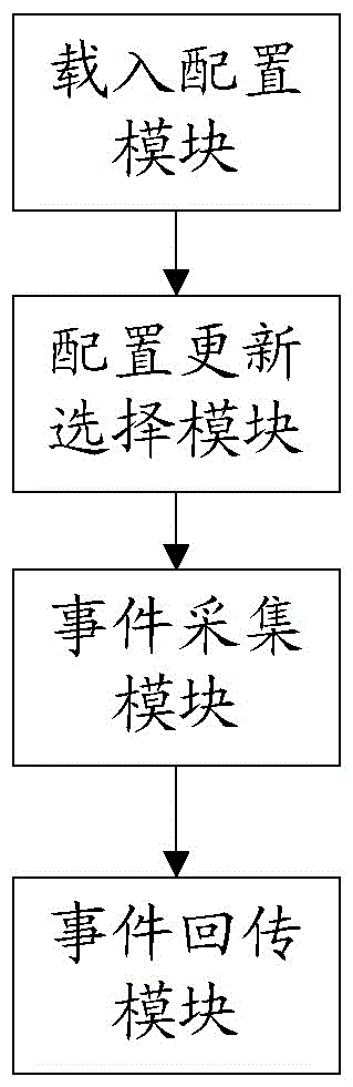 一種機頂盒基于3G通信的收視調查方法及系統(tǒng)與流程