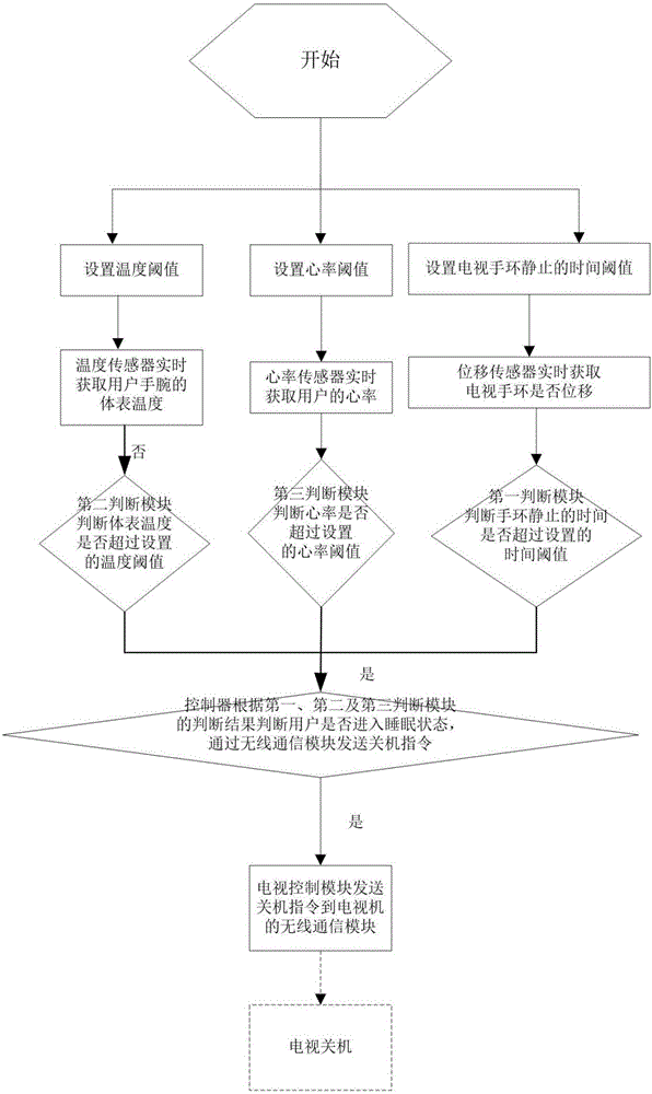 電視手環(huán)及其控制方法與流程