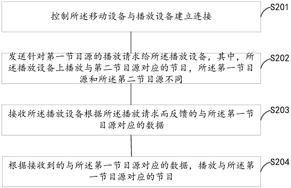 一種播放節(jié)目系統(tǒng)及方法與流程