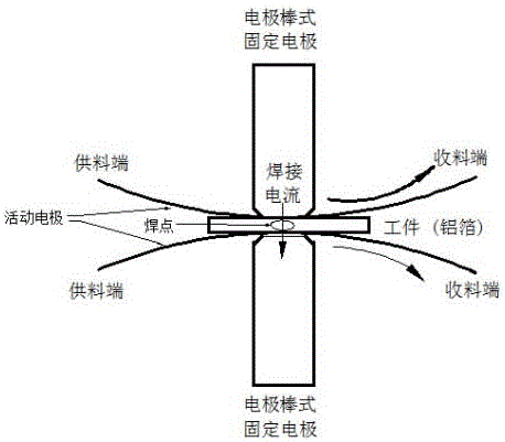 一種用于多層鋁箔電阻焊接的焊接設(shè)備的制作方法與工藝