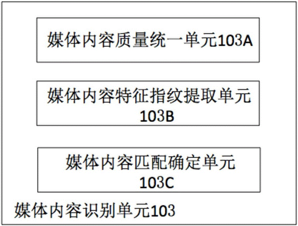 一種基于媒體內(nèi)容識別實現(xiàn)資源分配的計算機網(wǎng)絡系統(tǒng)的制作方法與工藝