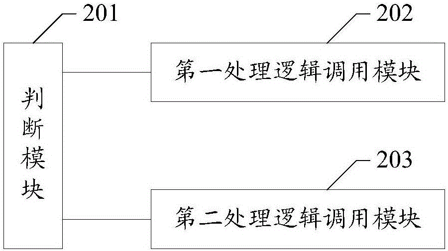 一種智能電視的語音控制方法和裝置與流程