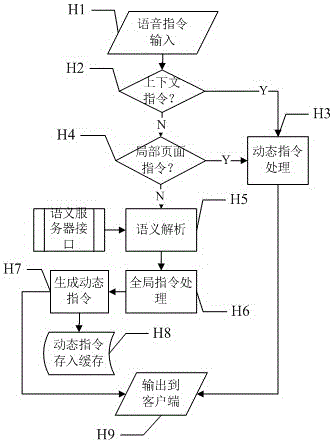 一種智能電視的語音控制方法及系統(tǒng)與流程