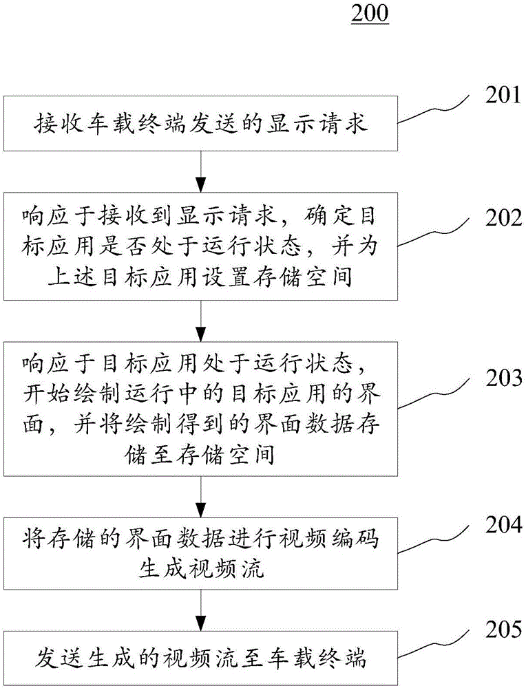 顯示方法和裝置與流程