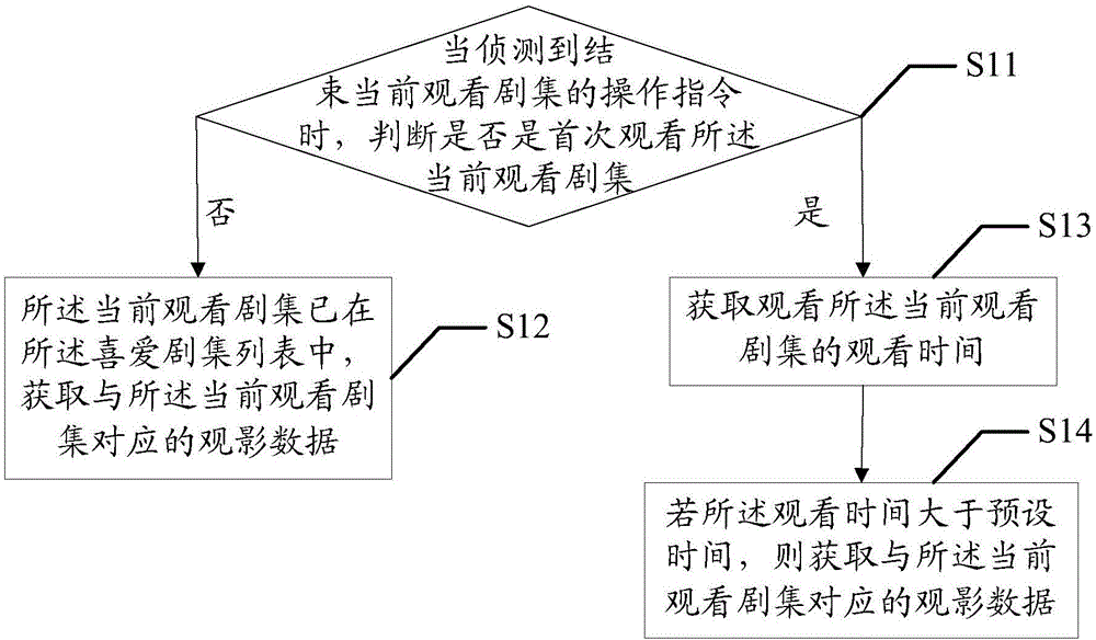 剧集播放方法和装置与流程