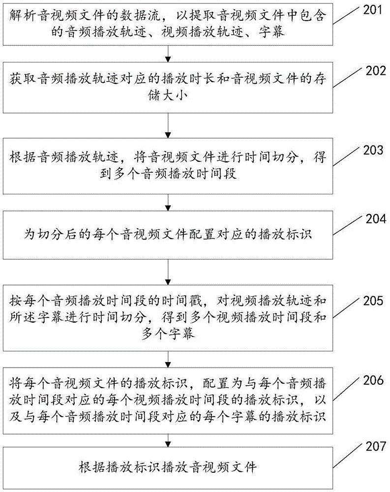 多媒体文件播放方法及装置与流程