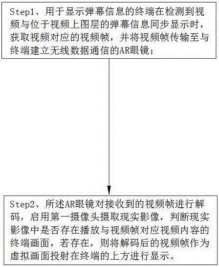 一種分離介質(zhì)下顯示彈幕與視頻的方法及其系統(tǒng)與流程