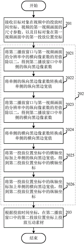電子設(shè)備、對(duì)象投放方法及裝置與流程