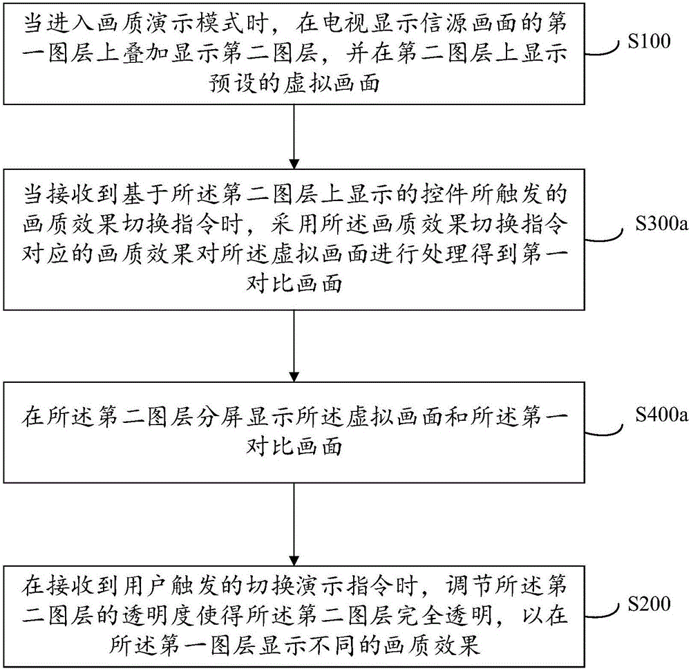 電視畫質(zhì)演示方法及系統(tǒng)與流程