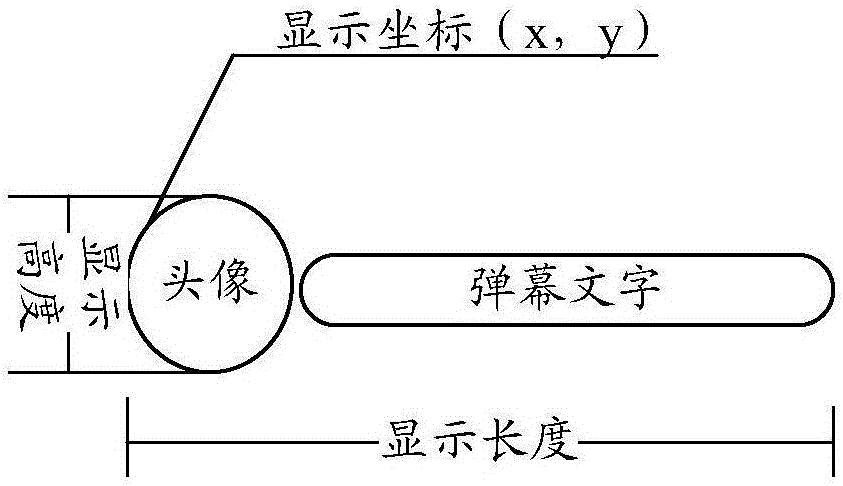 一種彈幕顯示的方法及裝置與流程