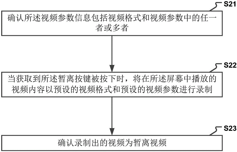 一种智能视频播放的方法及装置与流程