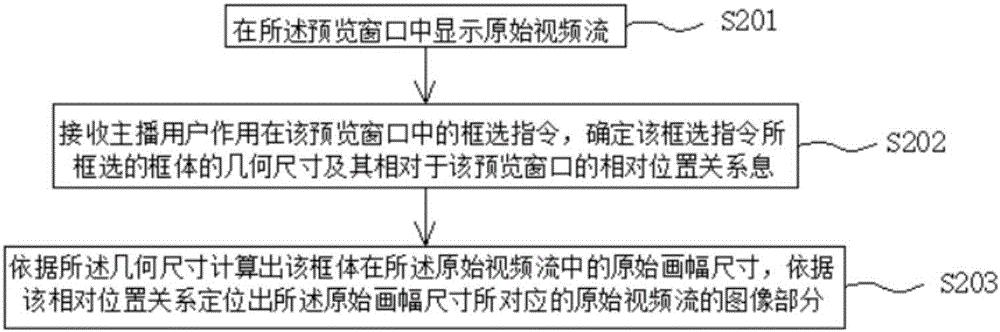 直播视频流分镜显示控制方法及其相应的装置与流程