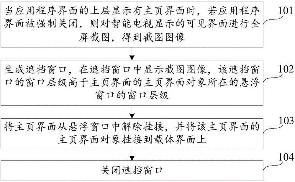 主頁界面調(diào)整方法、裝置和智能電視與流程