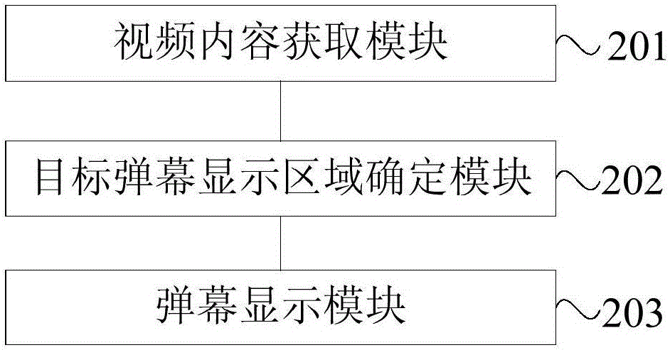 一种视频弹幕显示方法及装置与流程