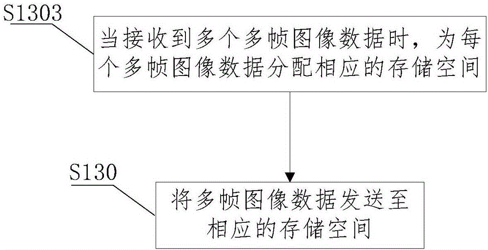 一種同時支持多窗口圖像顯示的方法和系統(tǒng)與流程