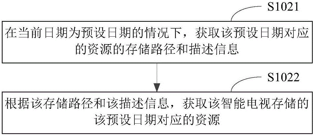 智能电视的播放控制方法及装置与流程