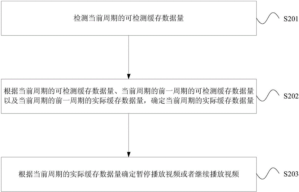 視頻播放方法、裝置及終端與流程