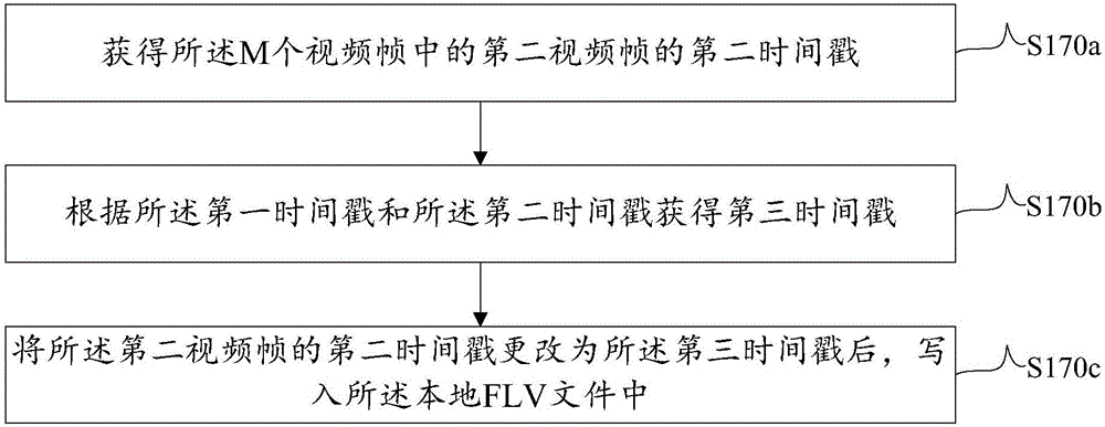 一種使用FFMPEG接口錄制直播網(wǎng)站視頻的方法及裝置與流程