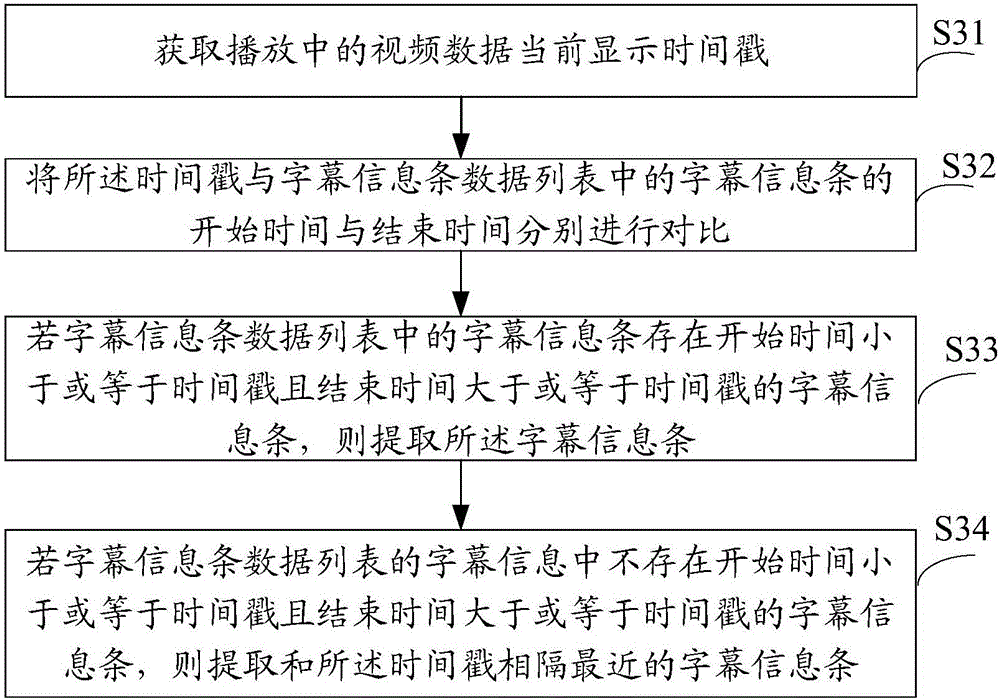 字幕的切换方法及装置与流程