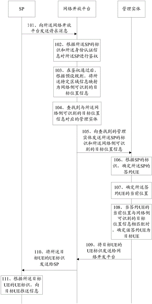 信息推送的方法及系統(tǒng)與流程