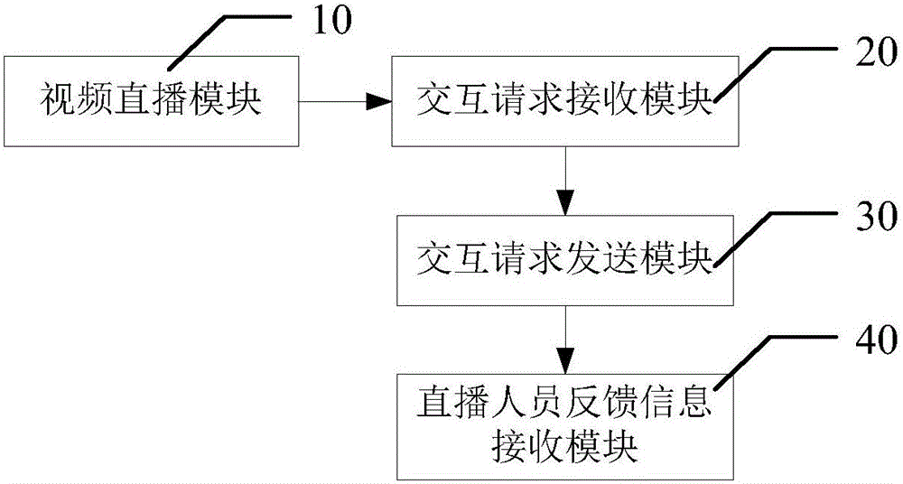 基于VR交互的視頻直播方法和系統(tǒng)與流程