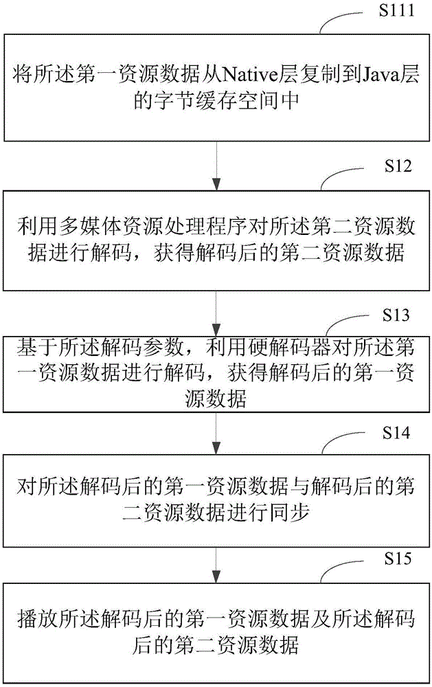 多媒體資源解碼播放方法及裝置與流程