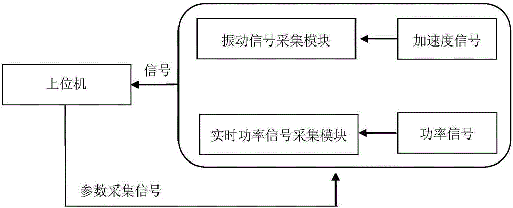 一種實(shí)時(shí)檢測(cè)焊接質(zhì)量的超聲波焊機(jī)的制作方法與工藝