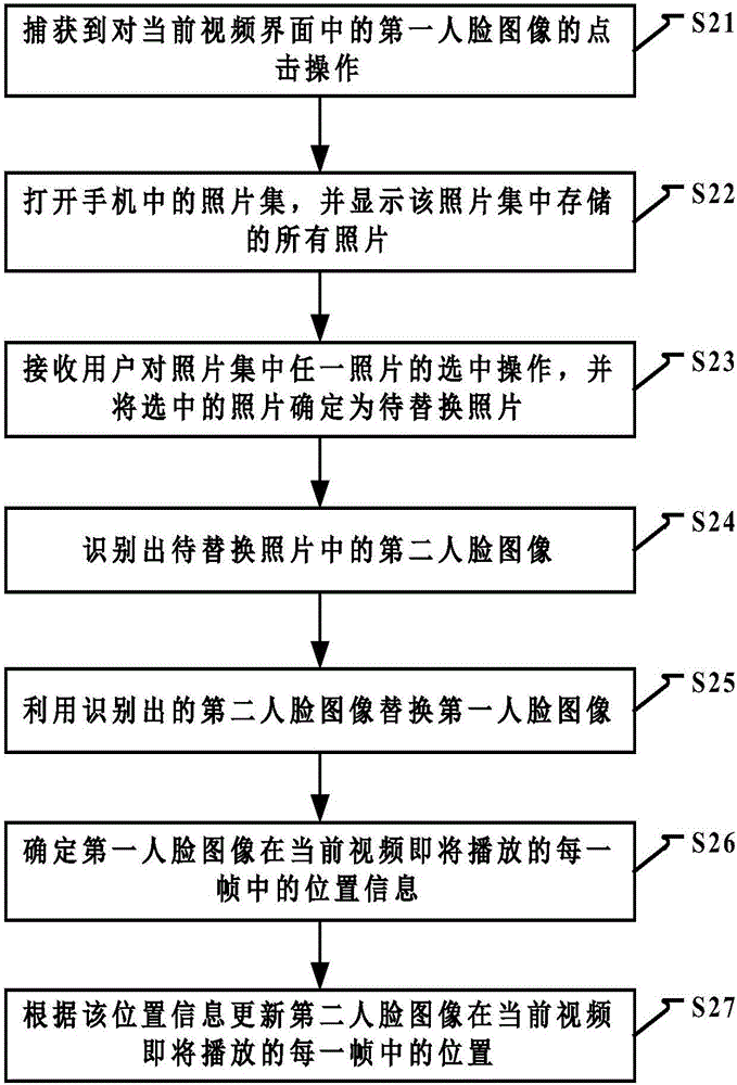 一種圖像替換方法及裝置與流程