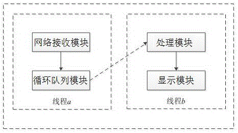 一种提高图像流畅度的方法及系统与流程