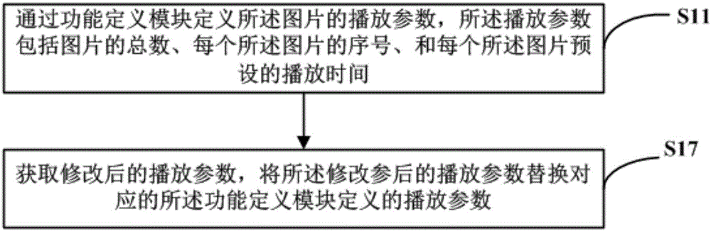 圖片播放方法及裝置與流程