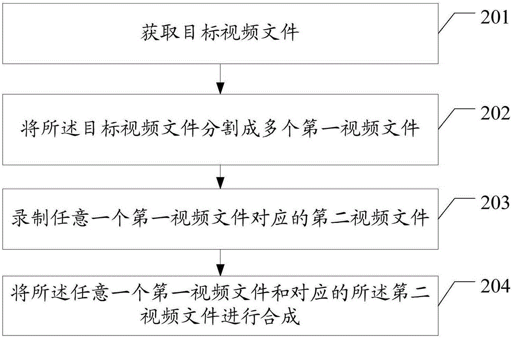 一種視頻合成方法及終端與流程